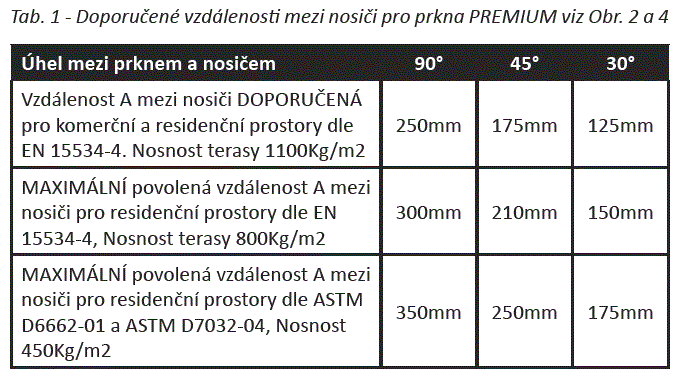 premium_obr2-tab1