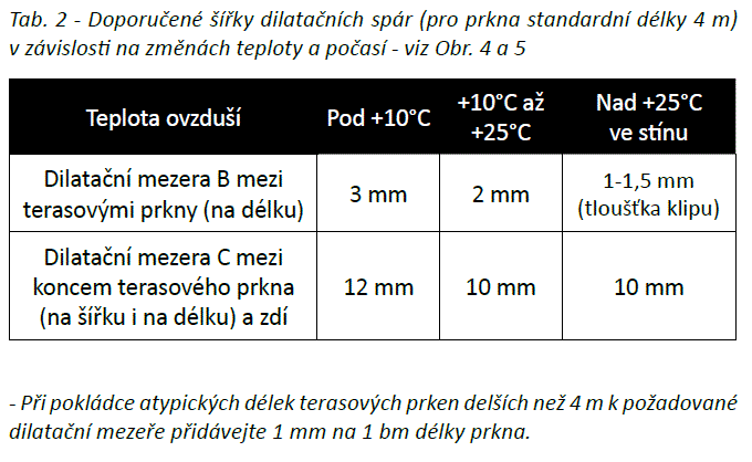 top_obr2-tab2