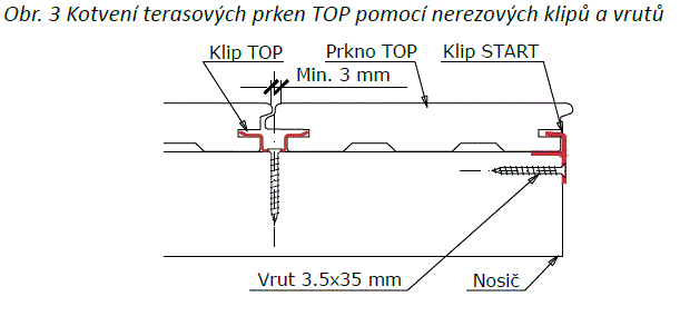 top_obr3